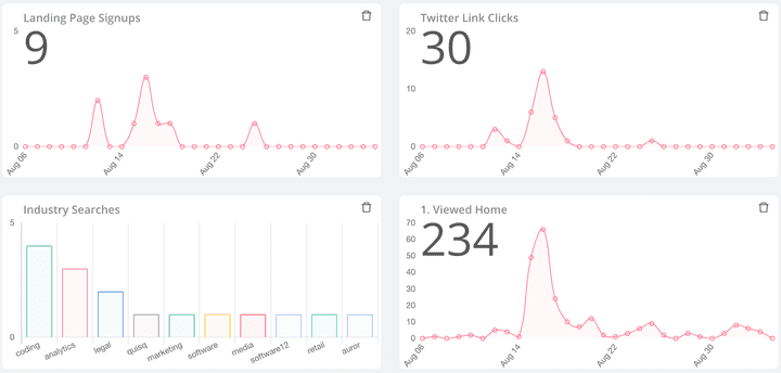 Nocodelytics metrics